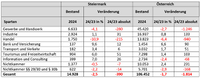 Tabelle